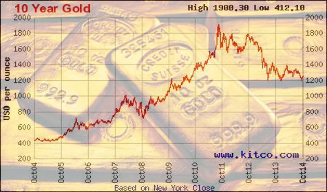 Strange Value of Gold in a World That Demands It