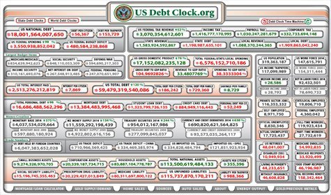 The US Debt Just Passed the 18 Trillion Mark…Did Anyone Even Notice?