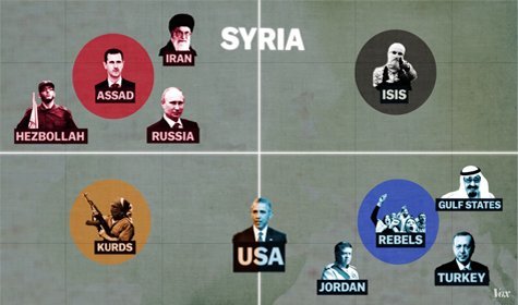 Understanding The War In Syria [VIDEO]